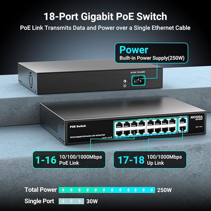 NICGIGA 18 Port PoE+@250W Switch - Image 2