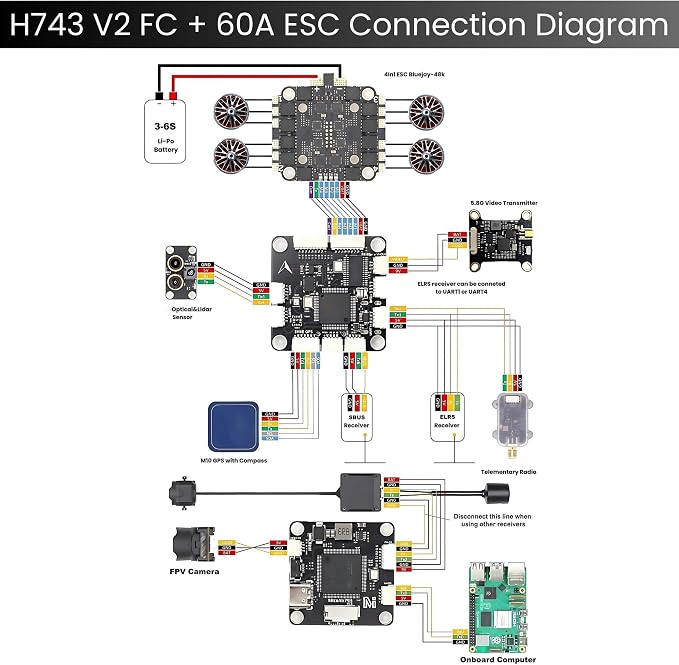 AERO SELFIE H743 Flight Controller - Image 5