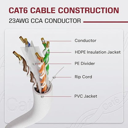 Dripstone CAT6 Ethernet Cable 1000ft Bulk Network LAN Wire 23AWG Solid CCA UTP - Image 2