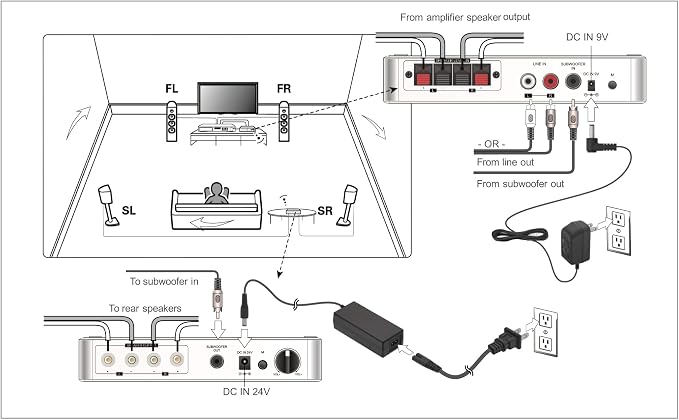 WSA-5RP Wireless Surround Sound Rear Speakers Kit - Image 7