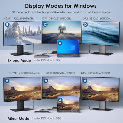 Laptop Docking Station, Docking Station 3 Monitors - Image 5