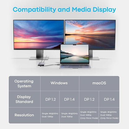 USB C Docking Station Dual Monitor - Image 4