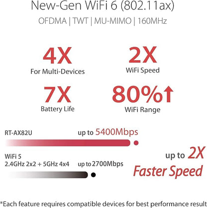 ASUS RT-AX82U AX5400 Dual-Band WiFi 6 Gaming Router, Game Acceleration - Image 2