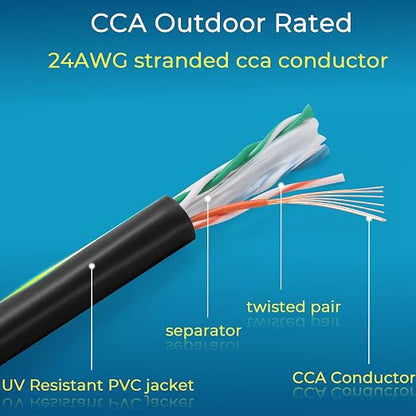 Rapink Cat6 Outdoor Ethernet Cable 50 ft, Ethernet Cable UV Resistant, Cat6 - Image 6