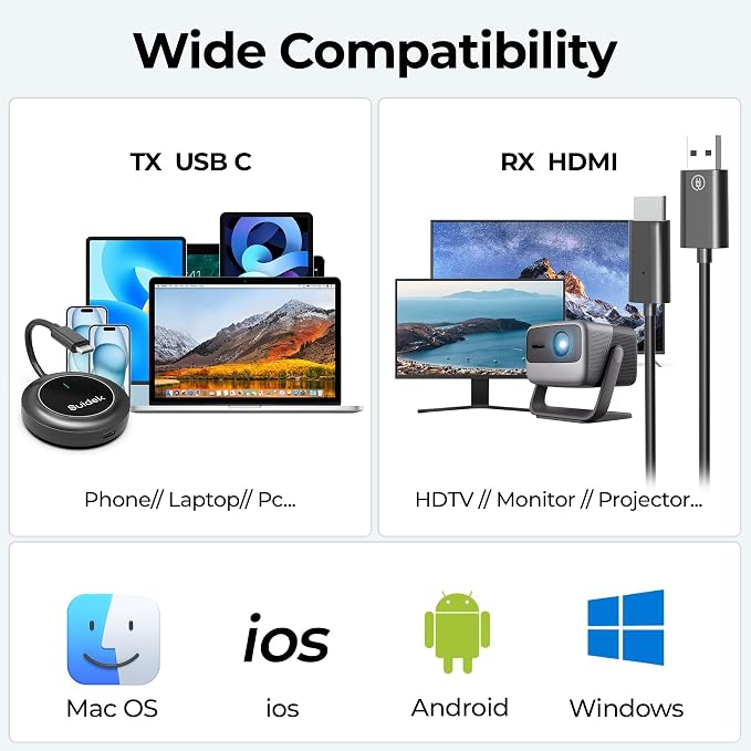 Wireless HDMI Transmitter and Receiver, USB-C to HDMI Extender - Image 4