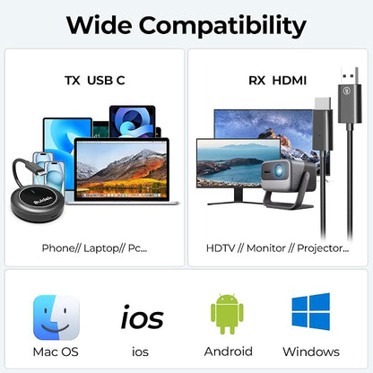 Wireless HDMI Transmitter and Receiver, USB-C to HDMI Extender - Image 4