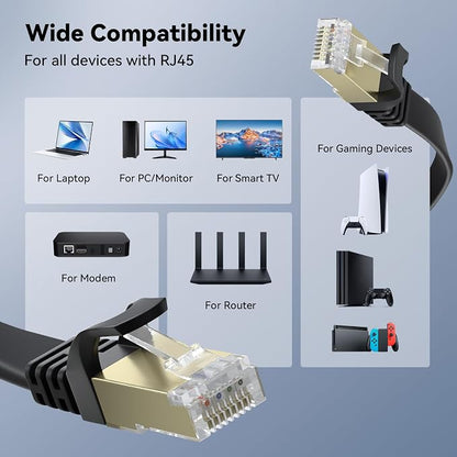 BUSOHE Cat 8 Ethernet Cable 15 FT 2-Pack, 40Gbps 2000MHz Cat8 High Speed Flat - Image 7