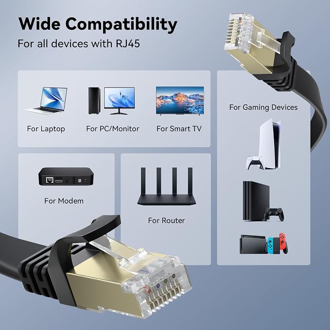 Cat 8 Ethernet Cable 20 FT, BUSOHE 40Gbps 2000MHz Cat8 High Speed Flat Internet - Image 7