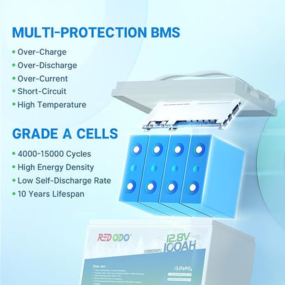 Redodo 12V 100Ah Lithium LiFePO4 Battery, Group 31 Battery Built in 100A BMS - Image 2