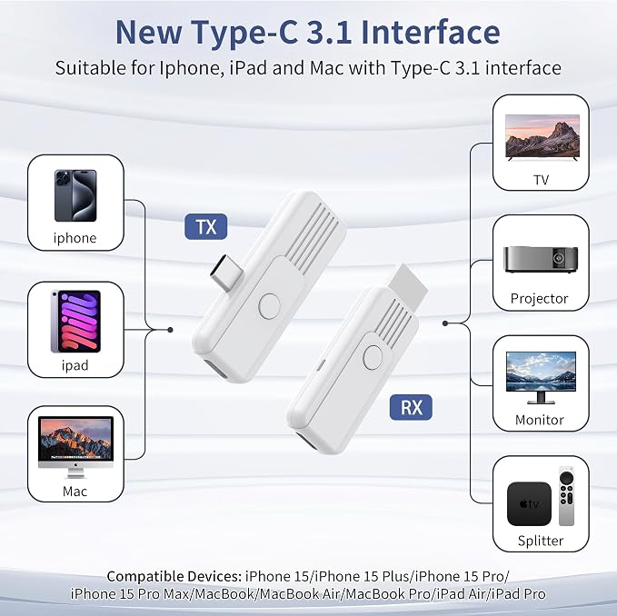 Wireless HDMI Transmitter and Receiver, Upgrade Type-C 3.1 Port Wireless Hdmi - Image 2