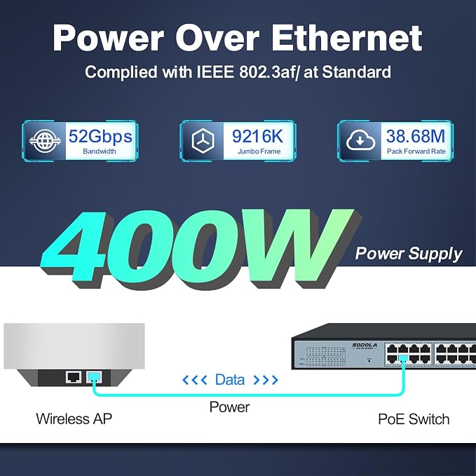 SODOLA 24 Port PoE Gigabit Managed Switch 400W, 24 GE PoE Port, 2 GE Uplinks - Image 3