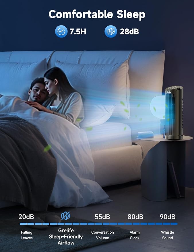 Grelife Tower Fan, Mechanical Controls, 3 Speed Settings, 90° Oscillation - Image 6