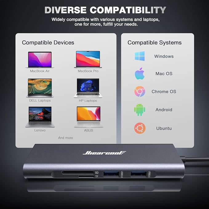 Hiearcool USB C Hub Ethernet, 4K@60 USB-C to HDMI Hub, 8in1 Multi-Port USBC - Image 7