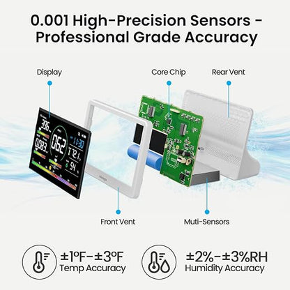 Sainlogic Professional Air Quality Monitor 16-in-1 - Image 2