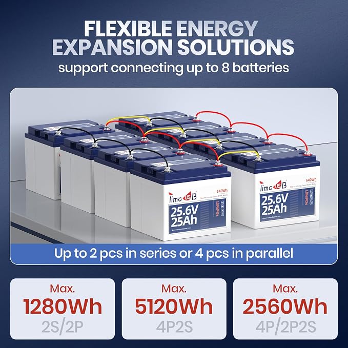 24V 25Ah LiFePO4 Battery, 2C High Discharge Rate Built-in 50A BMS 640Wh Lithium - Image 8
