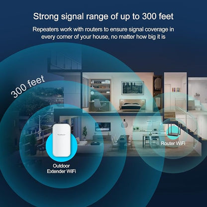TODAAIR 2025 Outdoor WiFi Extender，IP65 Weatherproof，WiFi Booster and Signal - Image 4