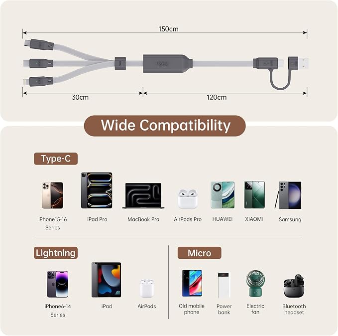 PZOZ 100W USB C & USB A Charging Cable, 3 in 1 Multi Fast Charging at The Same - Image 5
