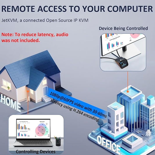 JetKVM IP KVM Remote BIOS Access, Jet KVM Over IP Internet Network Open-Source - Image 2