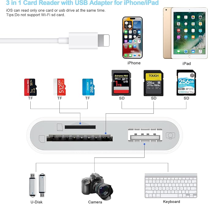 SD Card Reader for iPhone, Memory Card Reader - Image 2