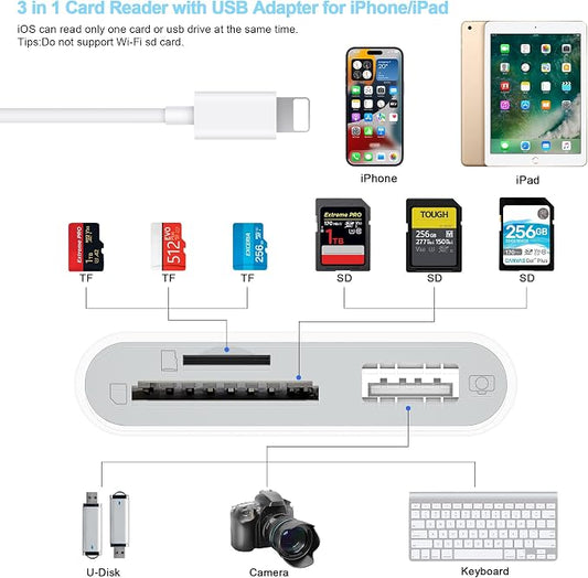 SD Card Reader for iPhone, Memory Card Reader - Image 2