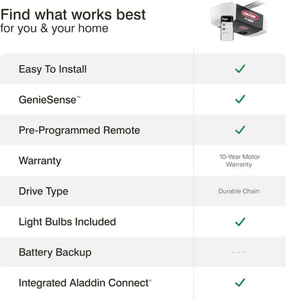 Genie Smart Garage Door Opener - Image 17