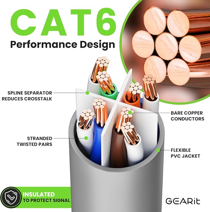 GearIT Cat 6 Ethernet Cable Cat6 Network Patch, Snagless Cord, Internet - Image 3