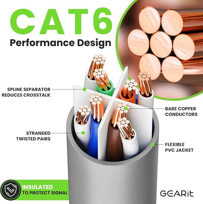 GEARit Cat 6 Ethernet Cable Cat6 Network Patch, Snagless Cord, Internet - Image 3