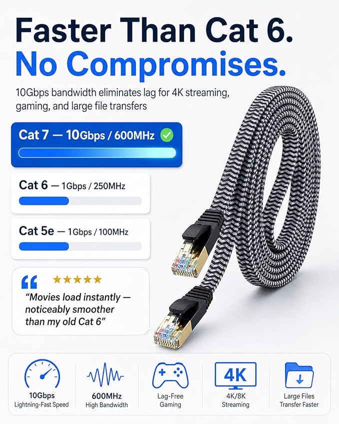 Cat 7 Ethernet Cable 150ft - Image 5