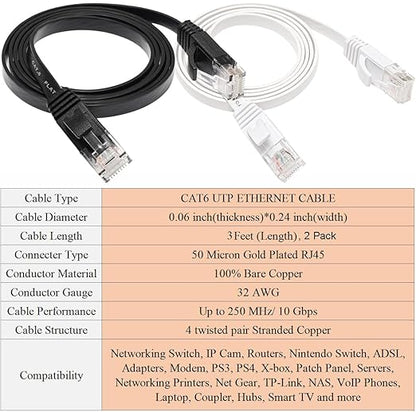 Ethernet Cable 3FT 2 Pack, Cat 6 LAN Cable Flat Net Cable Faster than Cat5e/Cat5 - Image 6