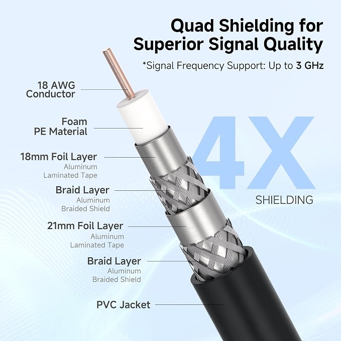 Cable Matters 3-Pack RG6 Coaxial Cable - 3ft - Image 3