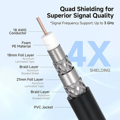 Cable Matters 3-Pack RG6 Coaxial Cable - Image 3