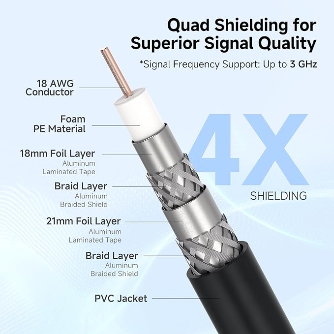 Cable Matters RG6 Coaxial Cable - 10ft - Image 3