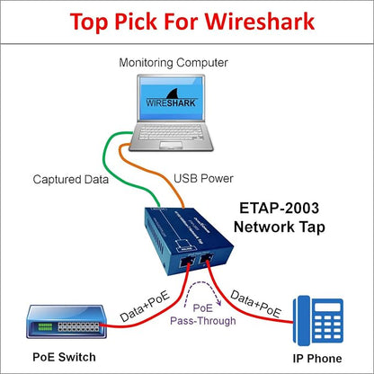 Dualcomm10/100/1000Base-T Gigabit Ethernet Network TAP - Image 5