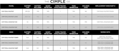 THE CIMPLE CO Coaxial Cable Signal Tester Tool - Image 9
