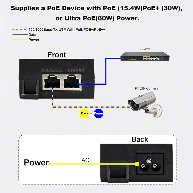 60W Gigabit PoE++ Injector - Image 2