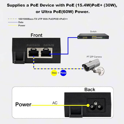 60W Gigabit PoE++ Injector - Image 2