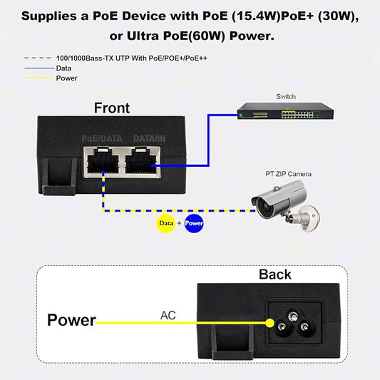 60W Gigabit PoE++ Injector - Image 2