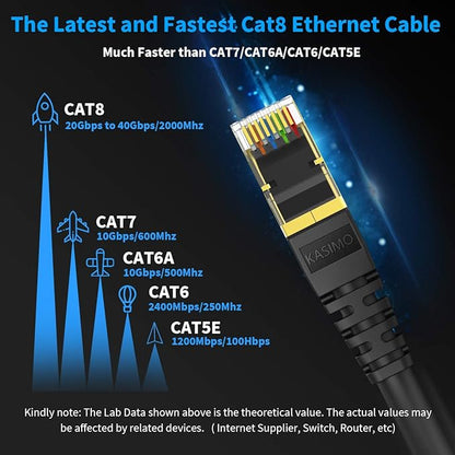 KASIMO CAT 8 Ethernet Cable 5 Feet, 10 Pack Black Shielded SFTP Internet - Image 2