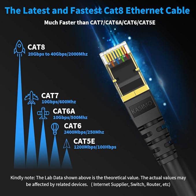 CAT 8 Ethernet Cable Shielded SFTP Internet Network Patch Cord, Heavy Duty High - Image 2