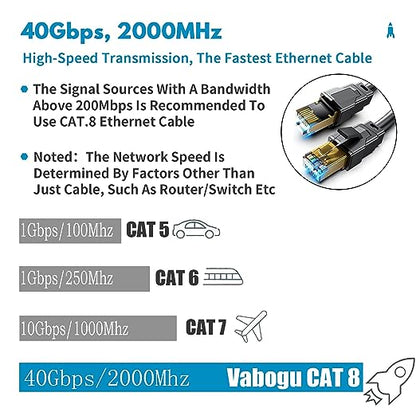 Vabogu Cat 8 Ethernet Cable 25FT, Heavy Duty 26AWG High Speed 40Gbps 2000MHz - Image 2