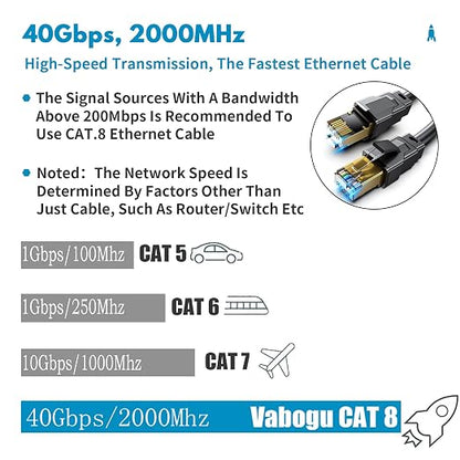 Vabogu Cat 8 Ethernet Cable 50FT, Heavy Duty 26AWG High Speed 40Gbps 2000MHz - Image 2