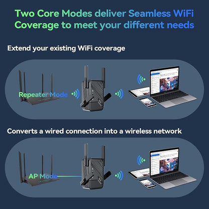 2026 New WiFi Extender Signal Booster, Covers Up to 13389 Sq.ft, Wireless - Image 7