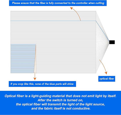 Fiber Optic Fabric, Led Accessories, Led Fiber Optic Mesh Lights - Image 5