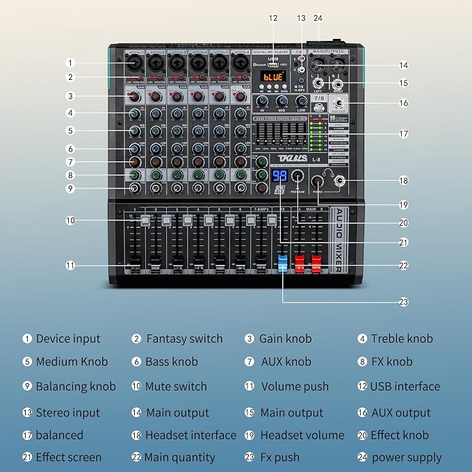 Audio Mixer, TKLBLS Professional 8 Channel DJ Mixer Board - Image 7