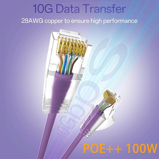 Cat6a Patch Cables 1ft Slim, Cat6 Ethernet Patch Cable Pure Copper, Flexible - Image 2
