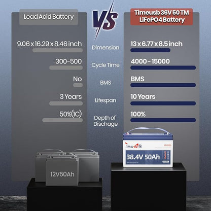 36 Volt Lithium Battery 50Ah for 36V Trolling Motor, Upgrade 1.2C Discharge 60A - Image 5
