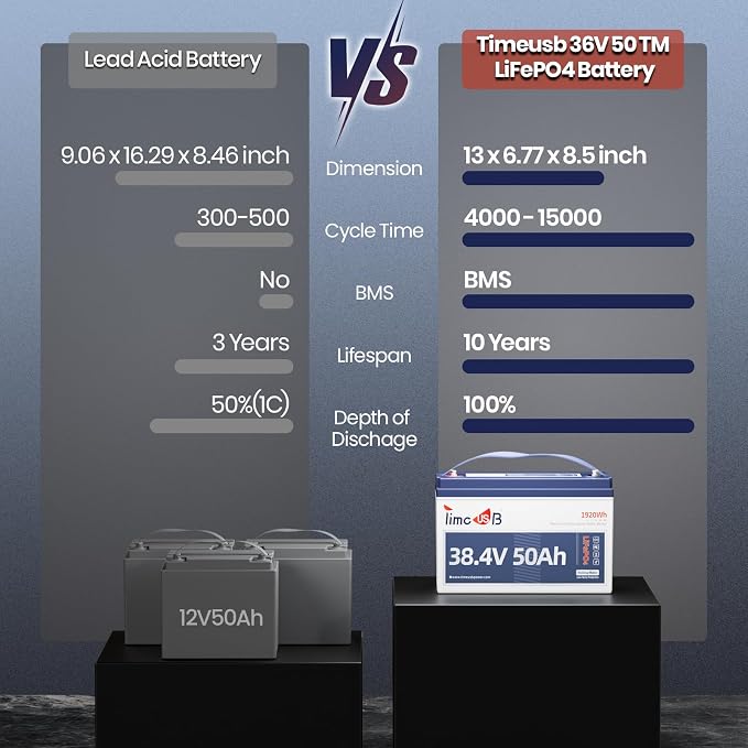 36V 50Ah Lithium Battery, Timeusb 36V LiFePO4 Battery - Image 4