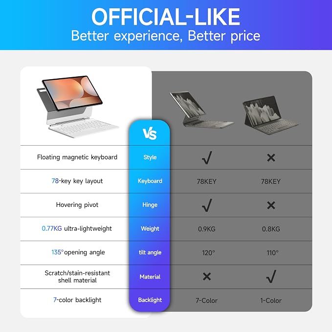 HOU Keyboard for Samsung Galaxy Tab S10+ Plus/S9+ Plus/S9 FE+ Plus/S8+ Plus/S7+ - Image 5