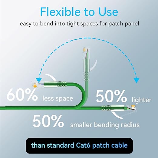 Sokqovt Cat6a Patch Cables Slim 1ft, Flexible Cat6 Ethernet Patch Cable 10G - Image 3