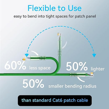 Sokqovt Cat6a Slim 6ft Ethernet Patch Cable - 10G 550MHZ - Image 3